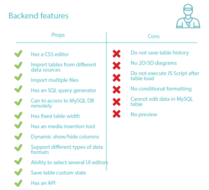 data_tables_plugin_tablepress_backend