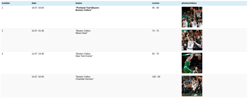 Data Table plugins review 2018 | Ultimate WordPress.2023