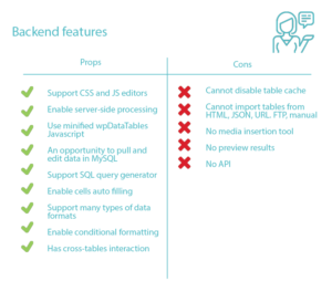 data_tables_plugin_wpDataTables_backend