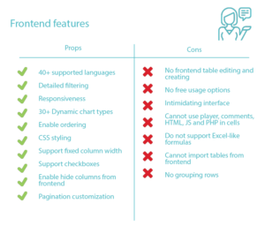 data_tables_plugin_wpDataTables_frontend