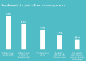 online_customer_experience