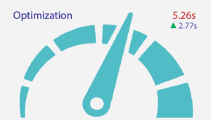optimization