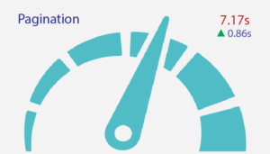 pagination