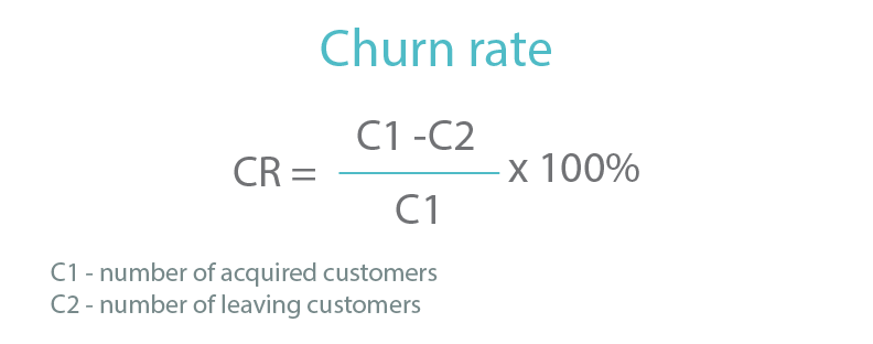 churn rate