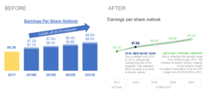 before-after example