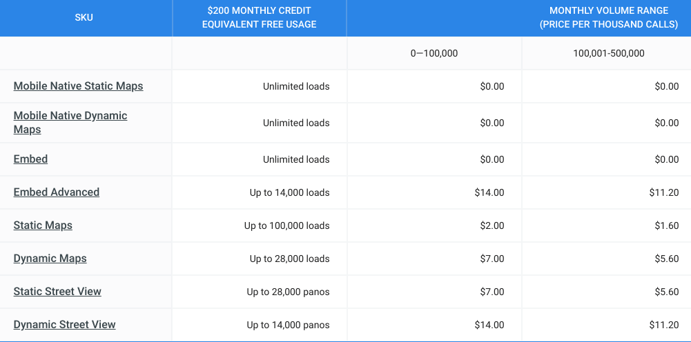 pricing table Google