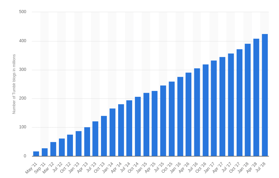statista