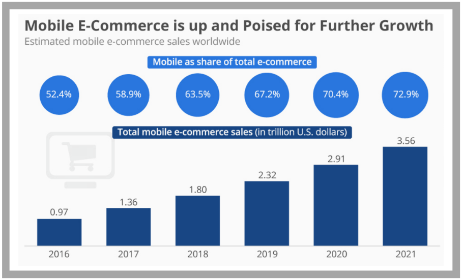 mobile