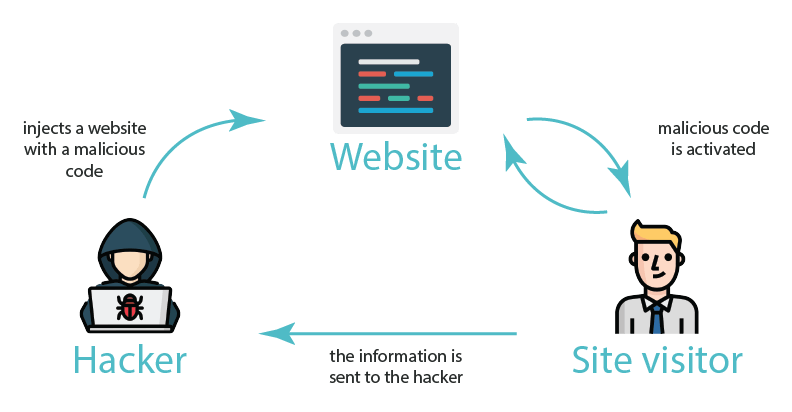 xss