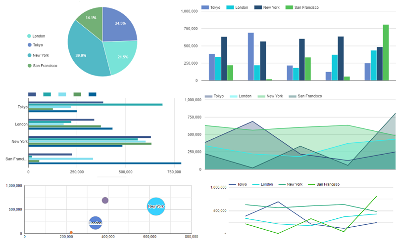 Wordpress Data Tables -Charts &amp;amp;amp;amp;amp; Diagrams