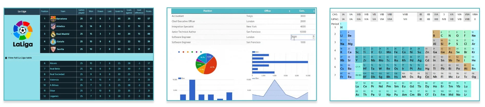 Data Table wordpress plugin for table creation