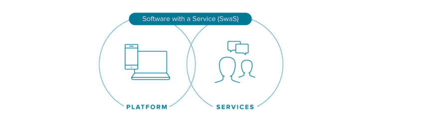 Software With a Service (SWAS) Software With a Service (SWAS)