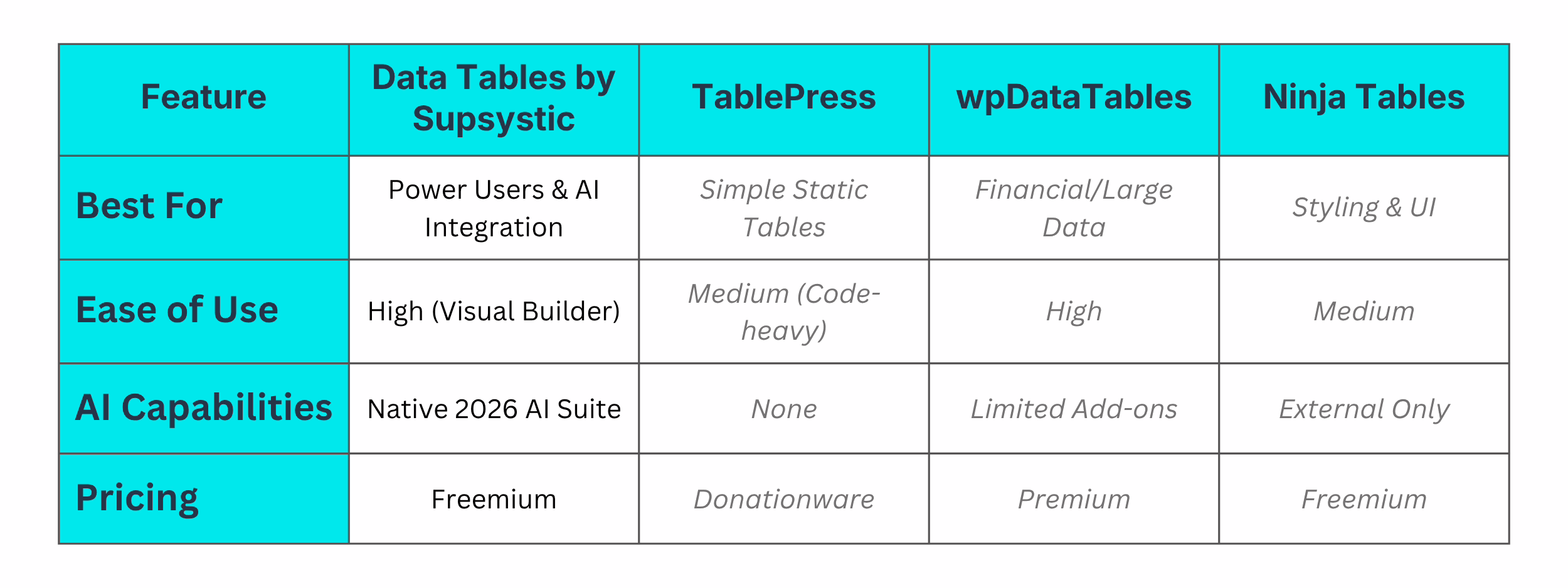 best WordPress data table plugin Supsystic Data Table